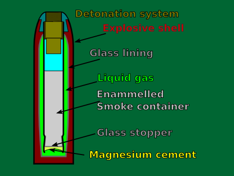 French Gas Shell