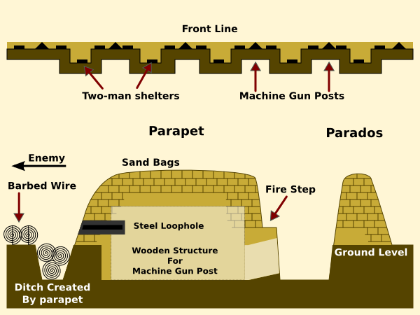 Rough diagram of German trenches at Aubers Ridge